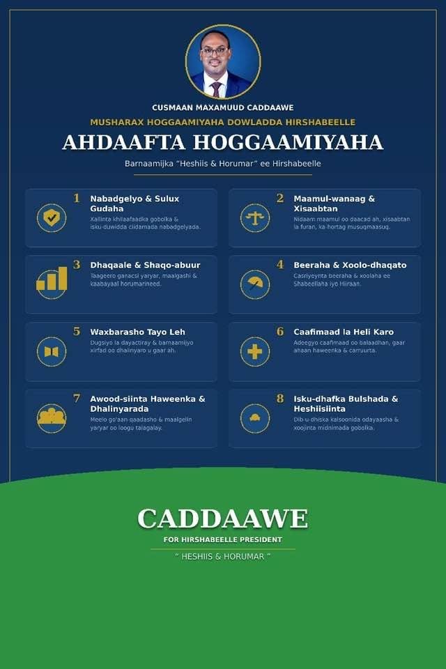 CUSMAAN MAXAMED CADDAAWE
